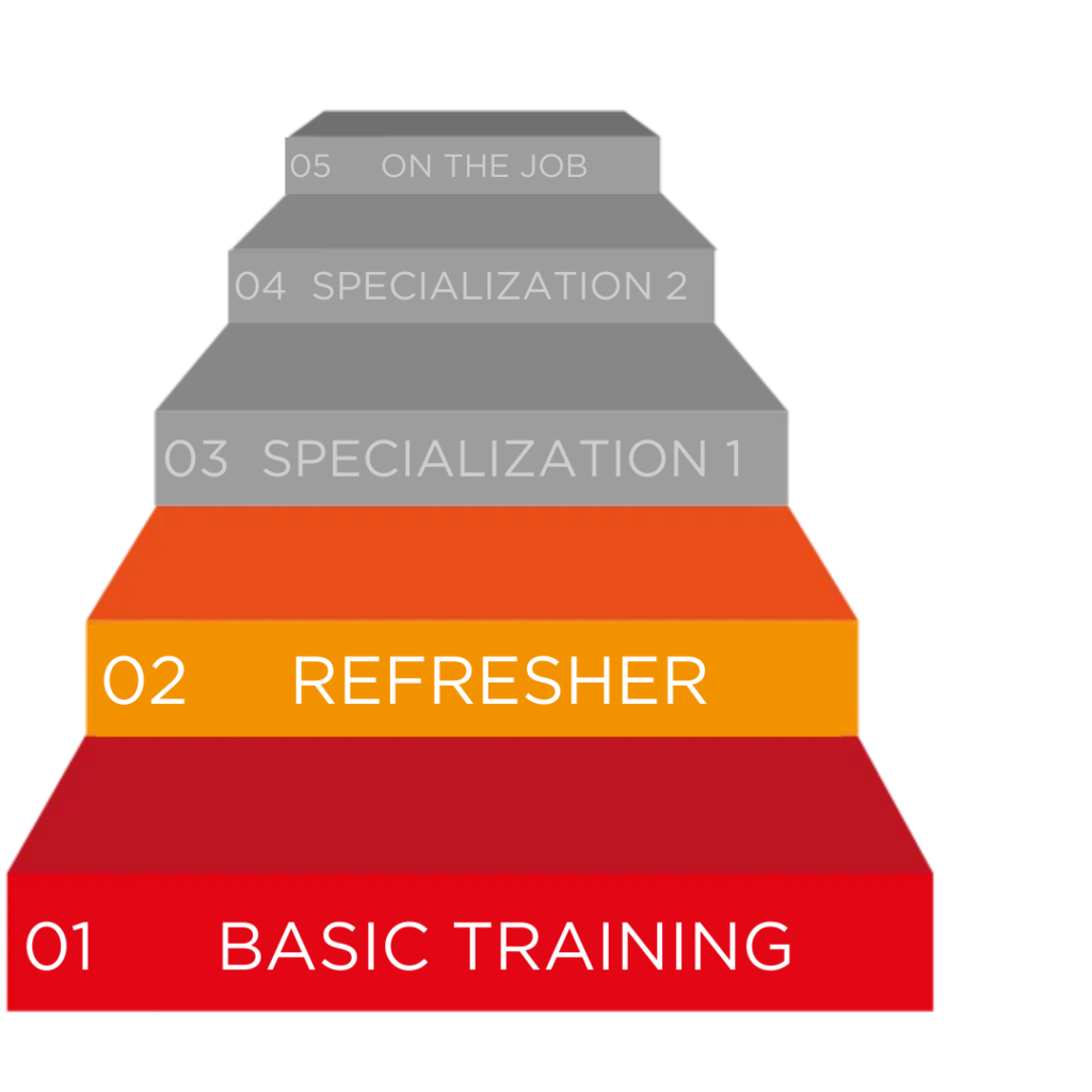 Sustainability indicator sales trainings Daniel Enz