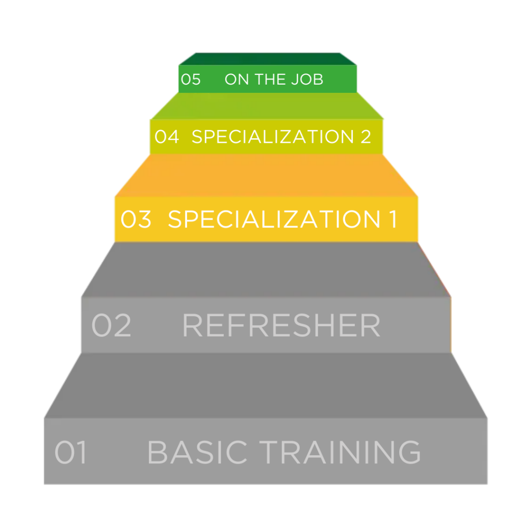 Sustainability indicator sales trainings Daniel Enz